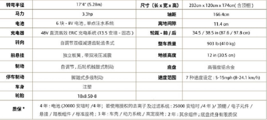 Electric sightseeing car, 6-seater humanized design, comfortable driving experience