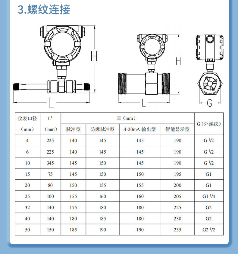 Zhuoran Tiangong Gas Liquid Turbine Flowmeter Impact resistant Stainless Steel Intelligent Explosion proof Steam Flow Sensor