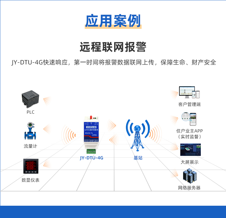 Juying Industrial Grade 2G/4G DTU Module Wireless Transmission Data Transmission 232 Communication 4G Whole Network Communication MQTT