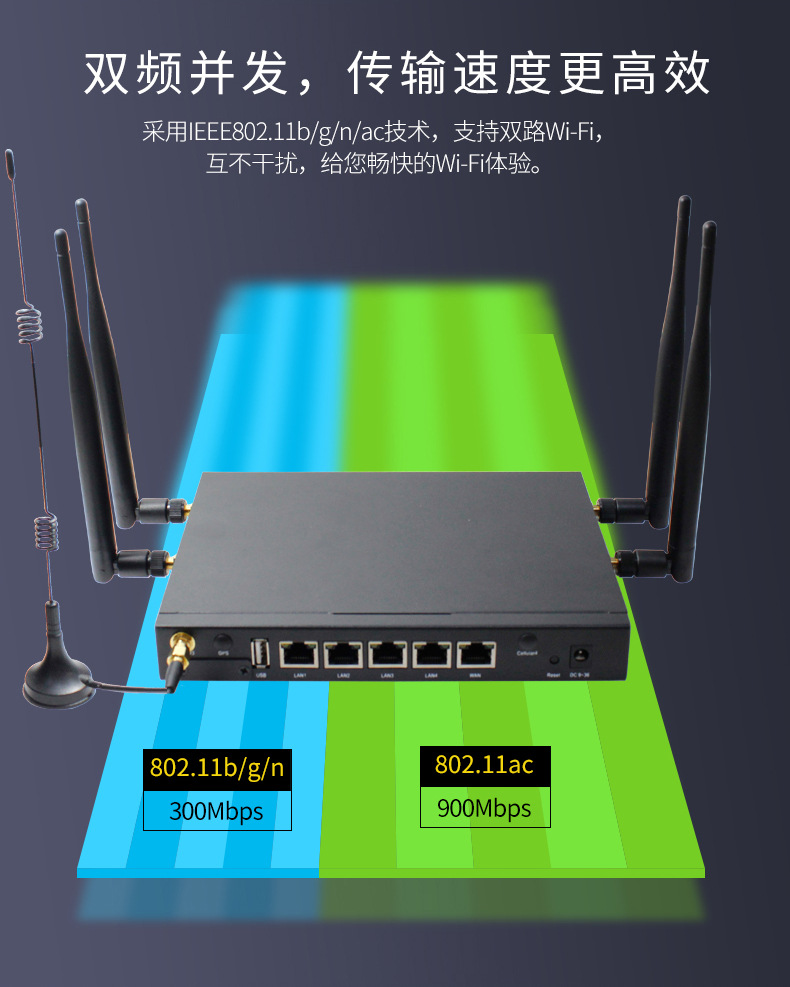 1300Mbps Gigabit Dual Band Wireless WiFi Industrial Grade Routing Dual SIM Card Insertion 4G Industrial Router