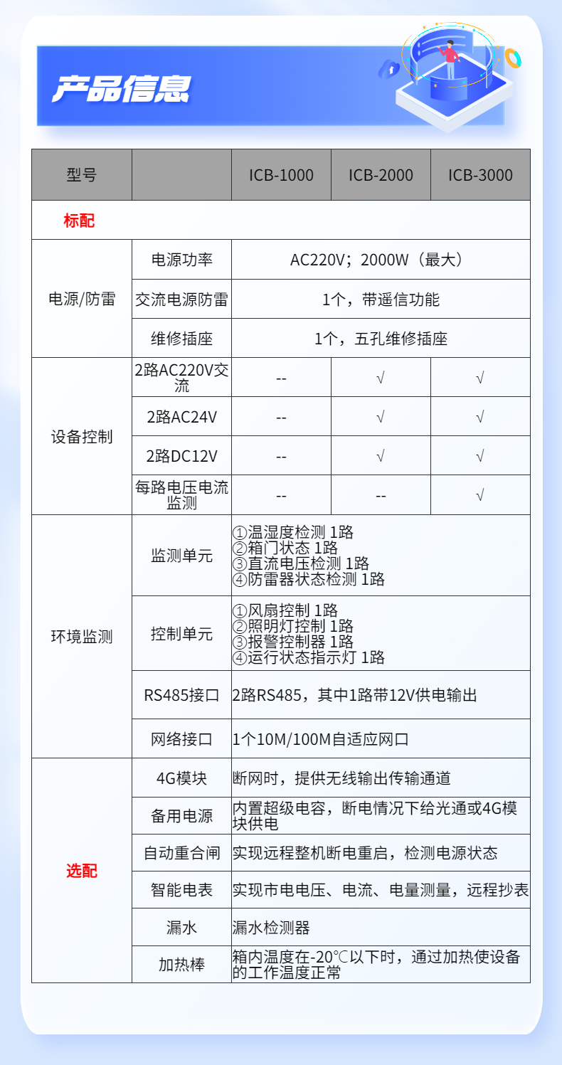 Solar energy monitoring intelligent operation and maintenance box monitoring dedicated outdoor equipment box and Jia Technology remote operation and maintenance platform