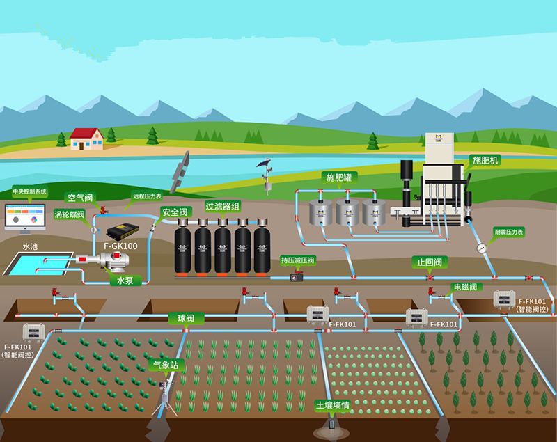 Fully automatic fertilization machine, agricultural irrigation equipment, integrated drip irrigation and sprinkler irrigation technology for greenhouses and orchards, installation of water and fertilizer machines