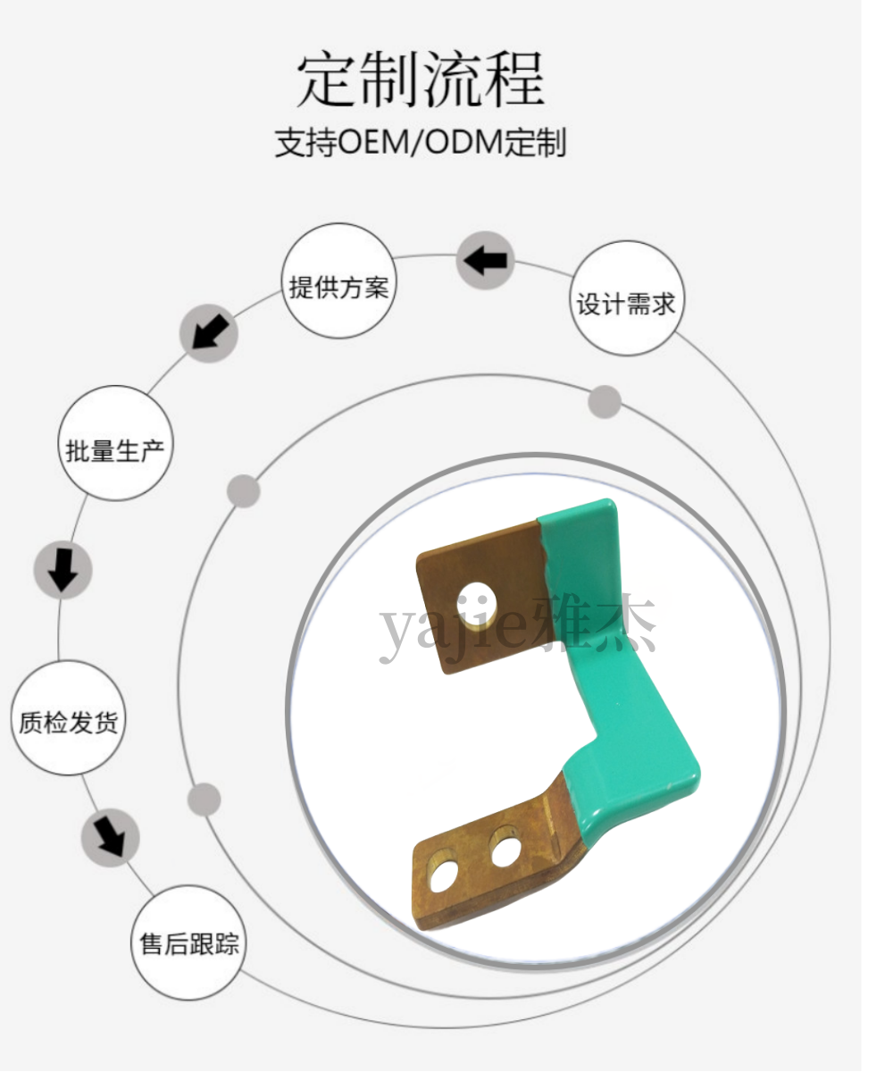 A New Process for YAJIE Epoxy Resin Coated Copper Bars PVC Impregnated Insulation Coated Soft Copper Bar Production