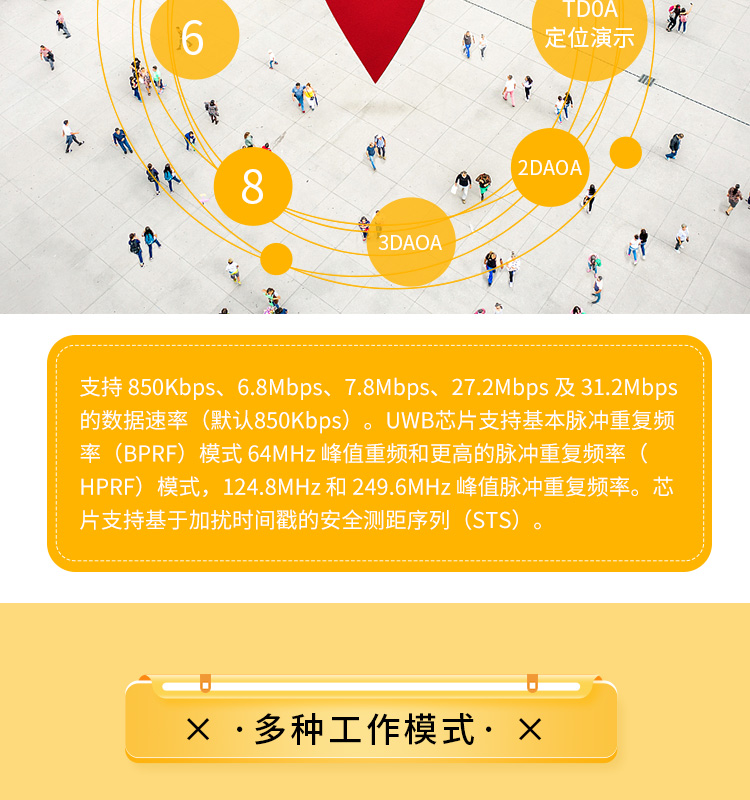 Indoor positioning UWB base station chip module automatic following module high-precision positioning UWB intelligent warehousing and logistics