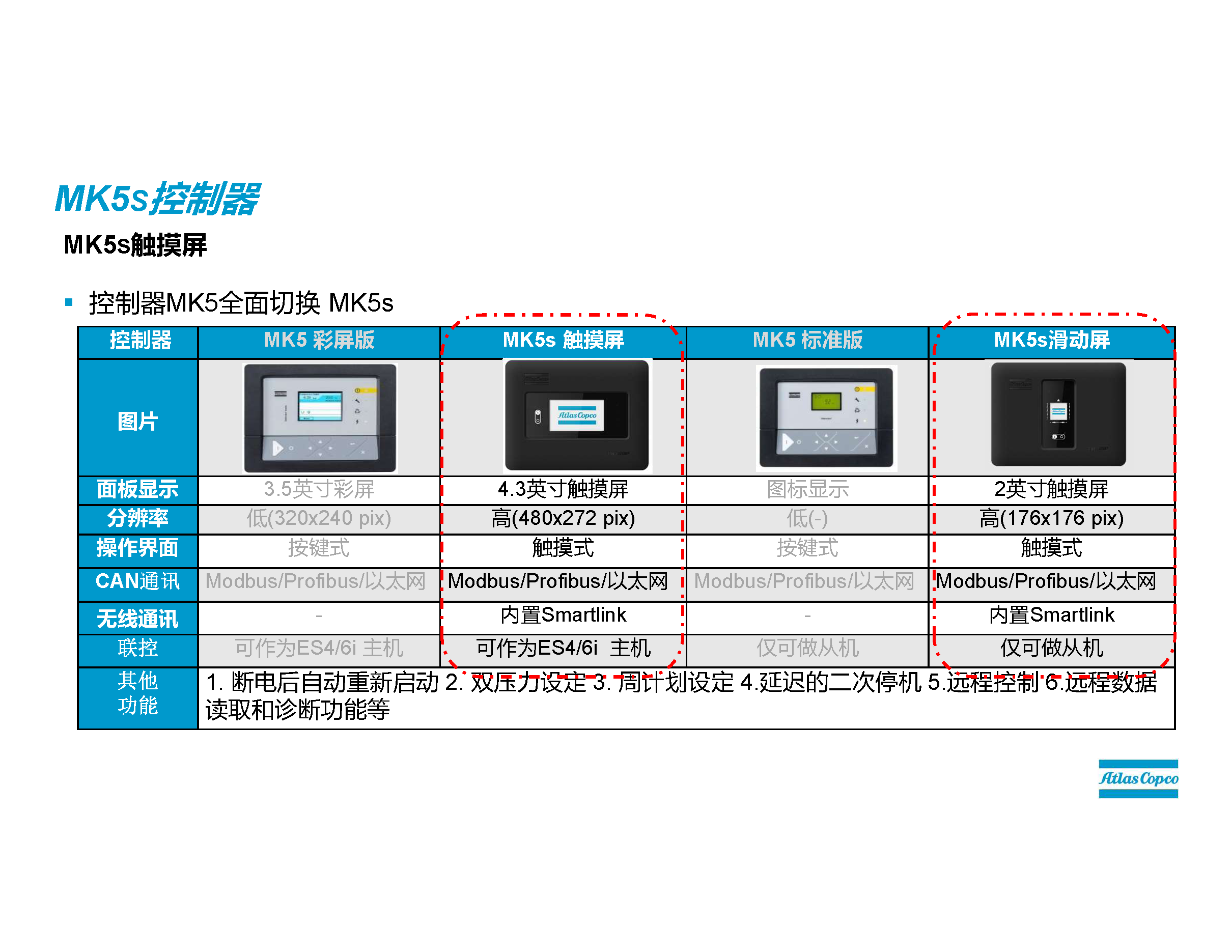 Atlas controller 19005520200 sliding screen display GA22 for new screw air compressor