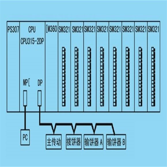 Siemens S7-300 PLC module CPU 318-2 DP central processing unit 6ES7318-2AJ00-0AB0