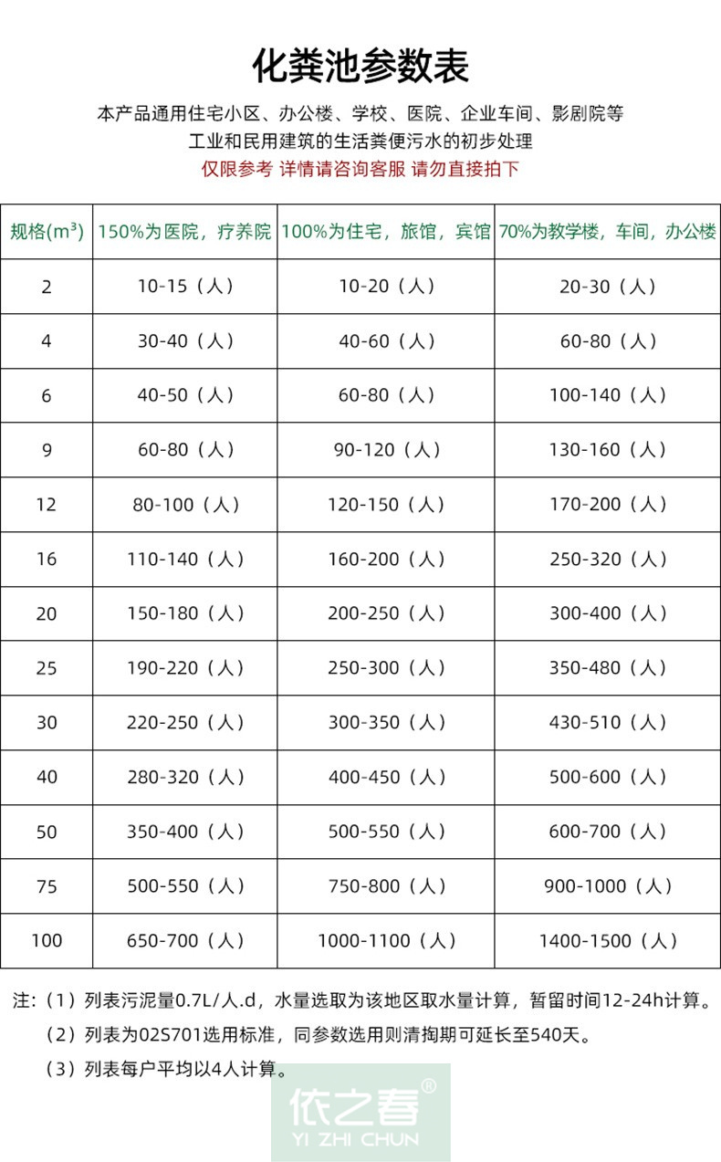 2 m3, 3 m3, 4 m3, 6 m3, 9 m3, 20 m3, 30 m3, 50 m3, 100 m3 FRP septic tank, site sewage treatment tank