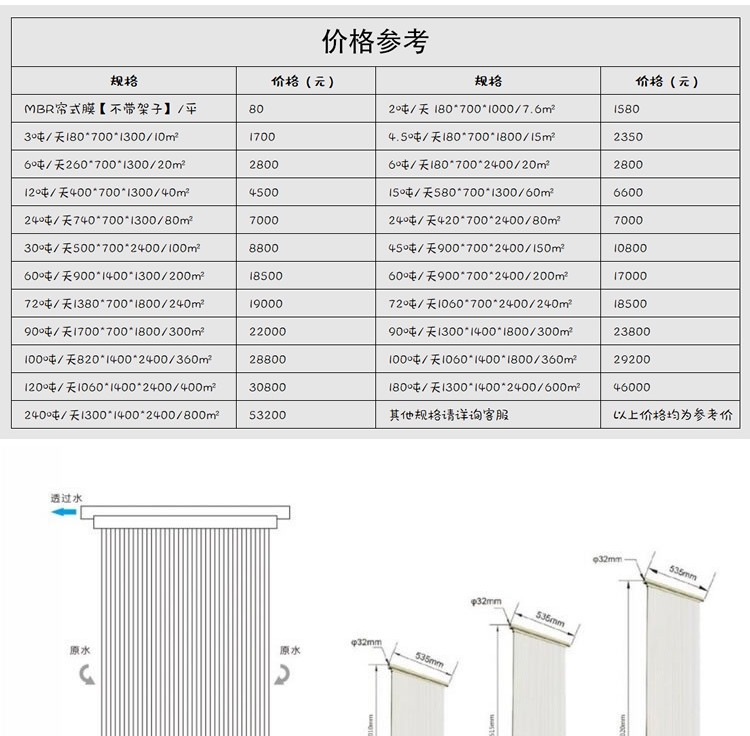 Hollow fiber membrane for water reuse and wastewater treatment in mbr ultrafiltration membrane module PVDF membrane bioreactor