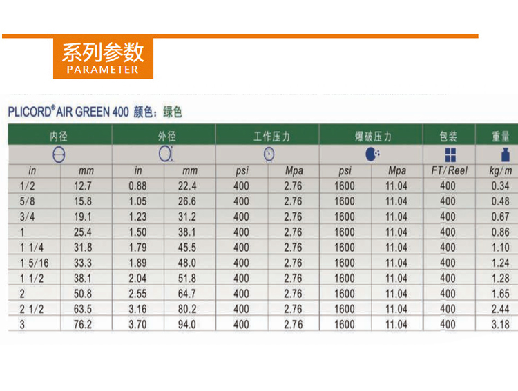 Maple Contitech non-conductive water-cooled pipe melting furnace green water pipe cable protection pipe PAG