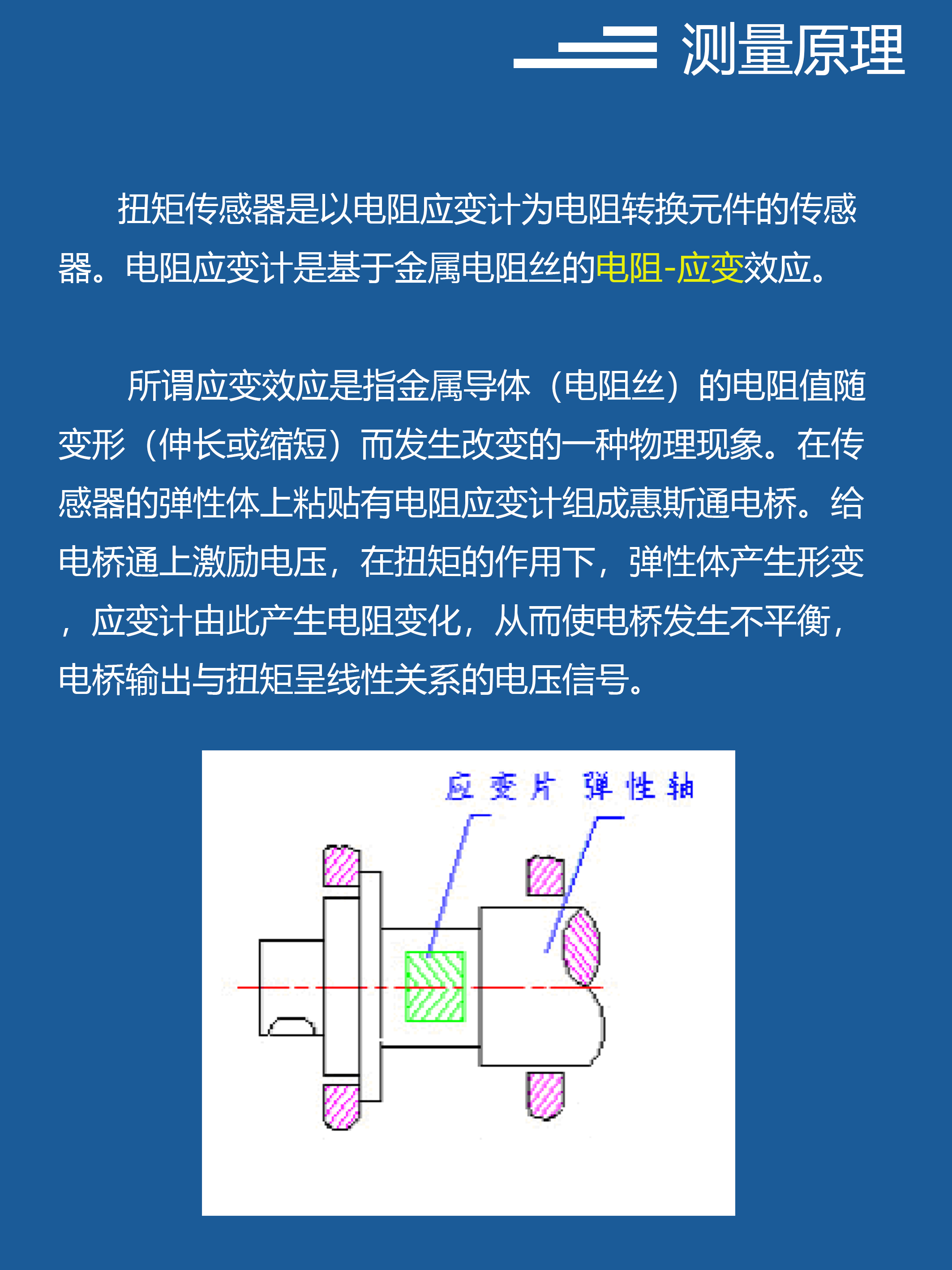 Replace imported torque sensor with 0.01Nm torque monitoring, no contact, no loss, high speed, low heat