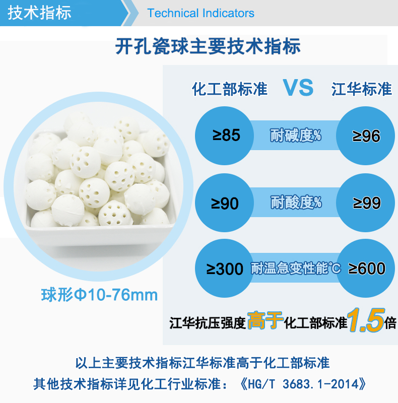 Multidimensional porous ceramic filler for hydrocracking unit, high aluminum seven hole ceramic ball, alumina ≥ 71%