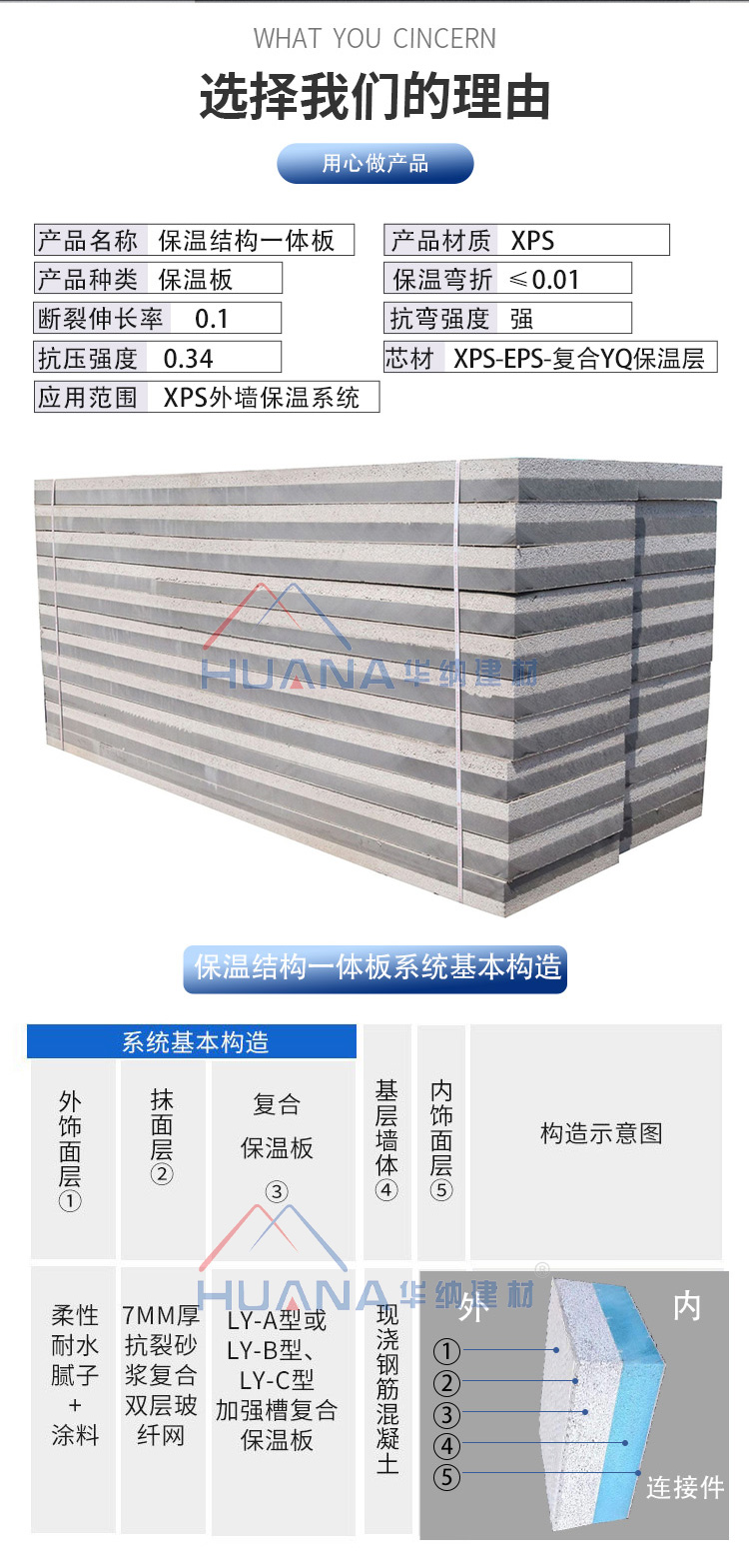 Warner insulation structure integrated board cast-in-place concrete without dismantling formwork qualification procedures Welcome to the factory for inspection