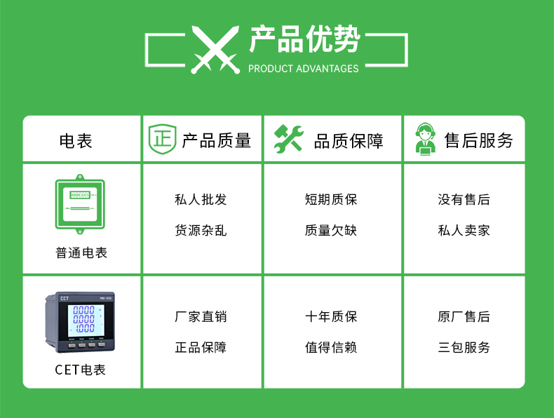 CET Zhongdian PMC-53A Series Three Phase Digital Multifunctional Measurement and Control Ammeter