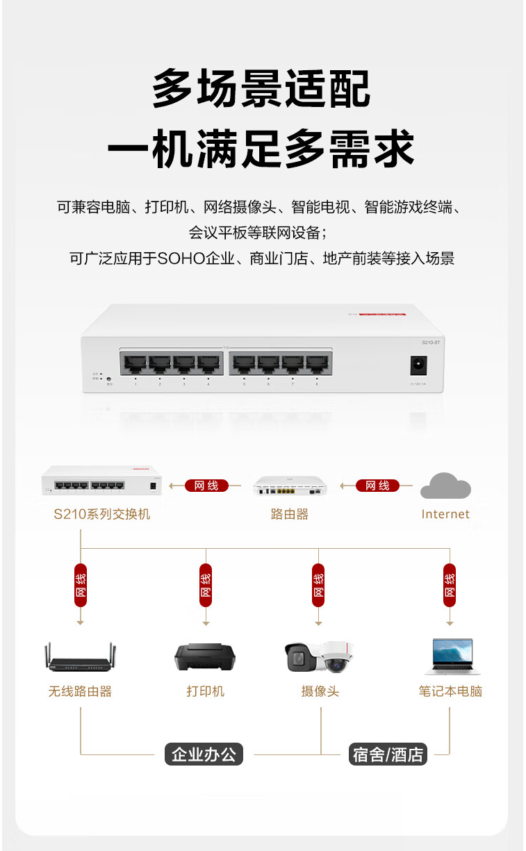 HUAWEI Smart Selection Gigabit Web Managed Switch S210-8T 8-Port Gigabit Ethernet Network