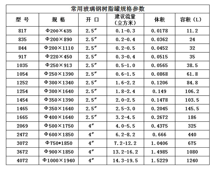 Glass fiber reinforced plastic tank, manganese sand, quartz sand filtration tank, well water yellowing removal, activated carbon filter, resin softening filtration equipment