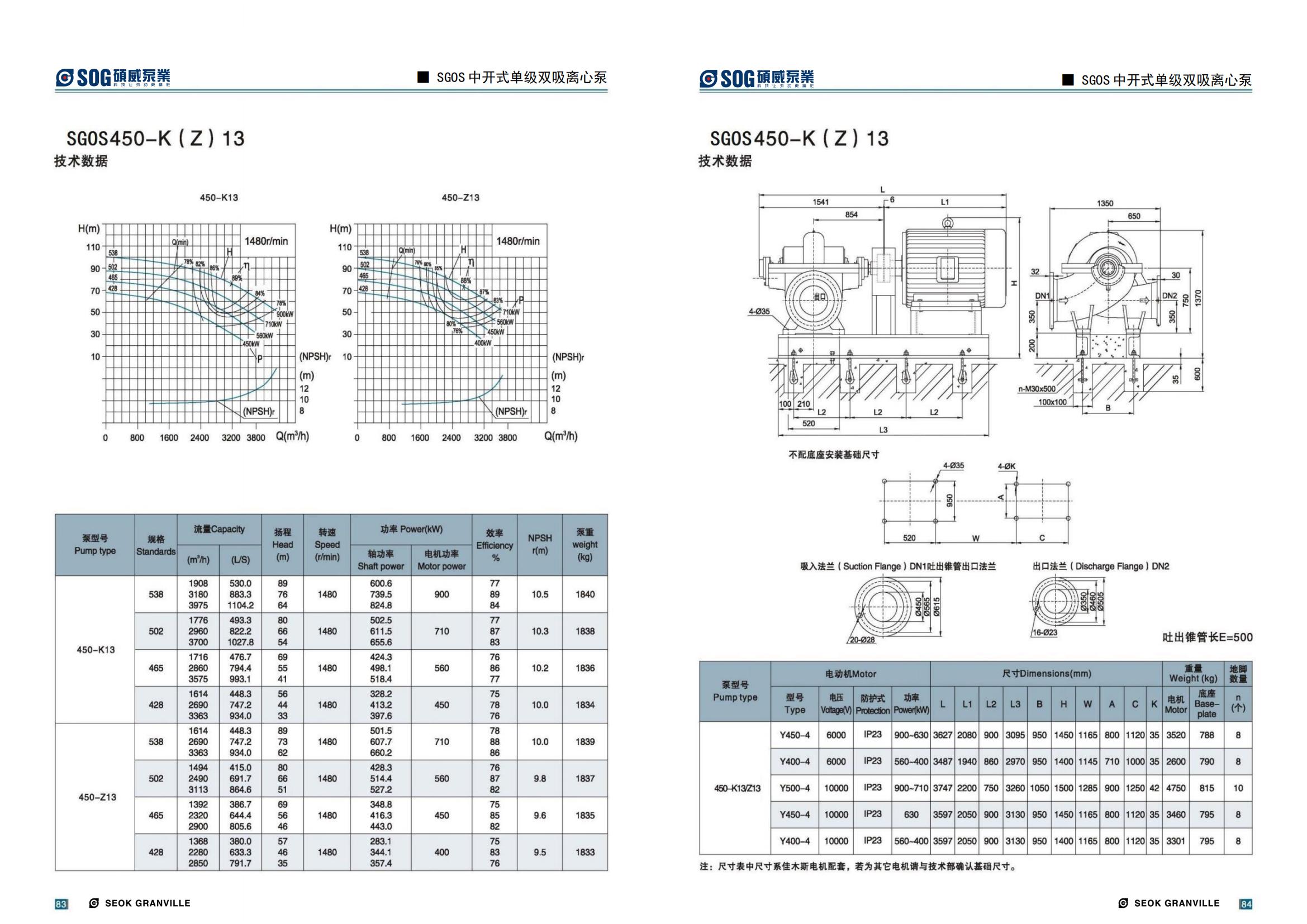 SGOS series selected single stage double suction pump, split centrifugal pump, with a one-year warranty