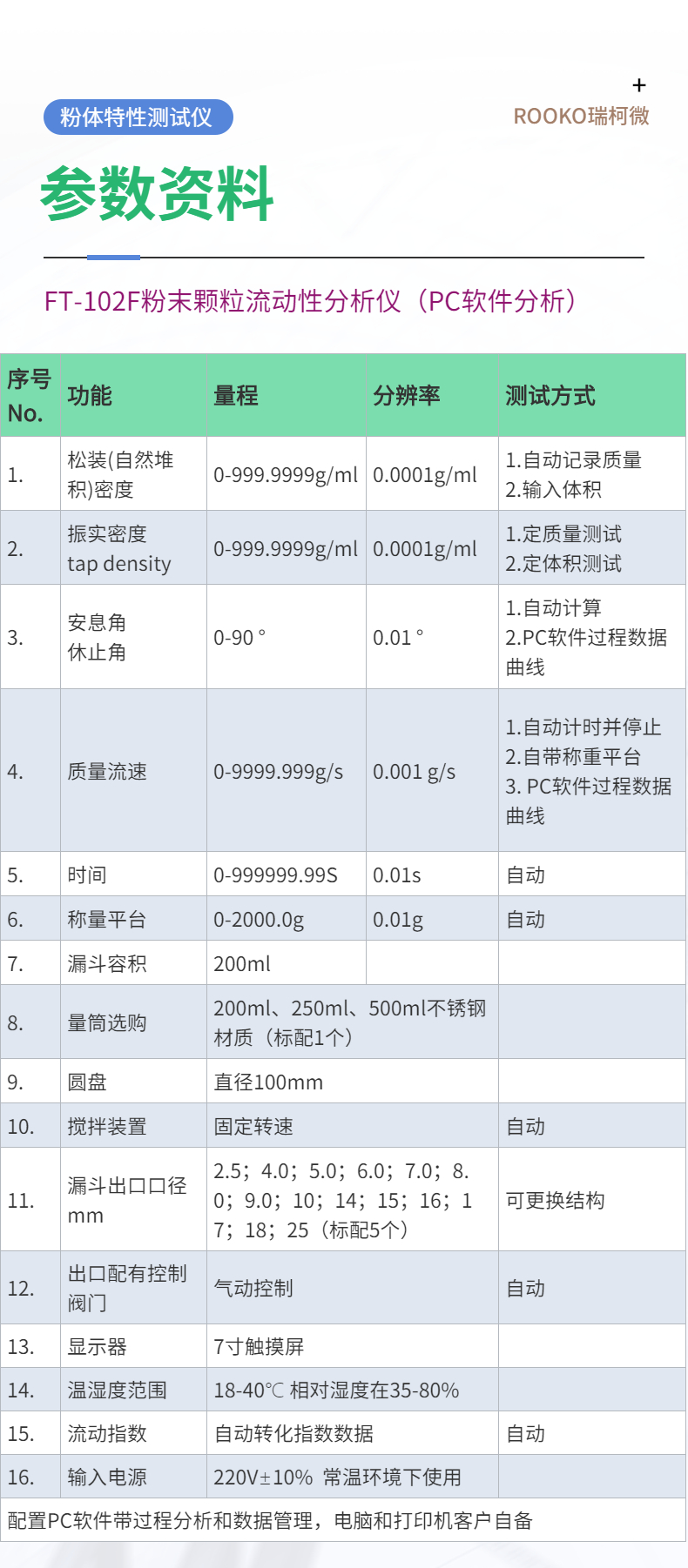 Standard Powder Flowability and Density Data Solving Process Characteristics of Powder Physical Property Tester