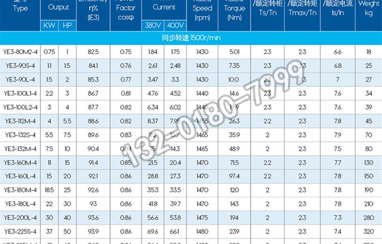 Sigma YE3 series three-phase asynchronous energy-saving motor YE3-315M-6-pole 90KW-380V-IP55-50HZ