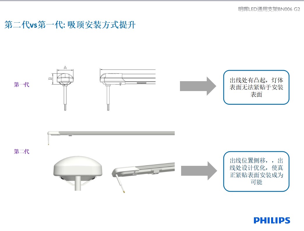 Philips LED bracket BN006C 16W/32W integrated bracket lamp workshop office dedicated