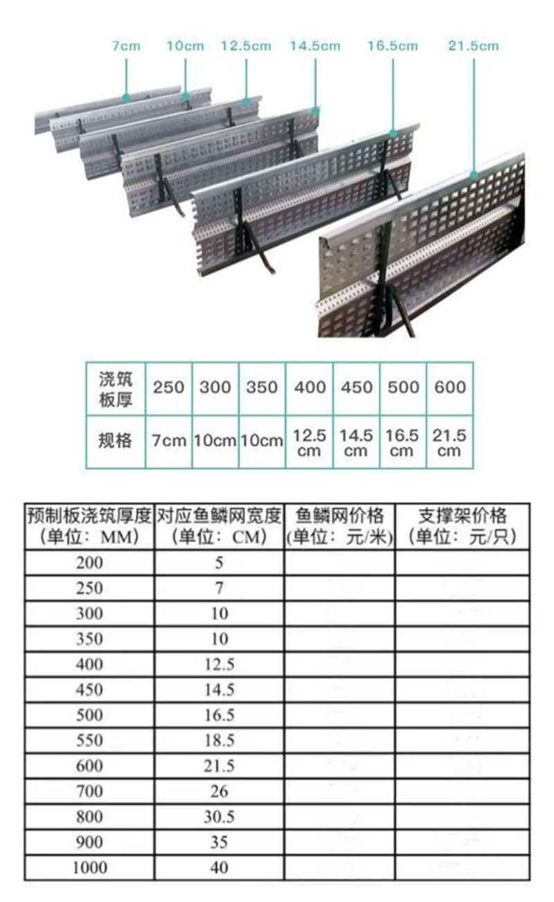 Water stop fish scale net concrete reinforcement, post pouring belt, closure net, ground pouring construction, ash blocking, non dismantling fish scale net