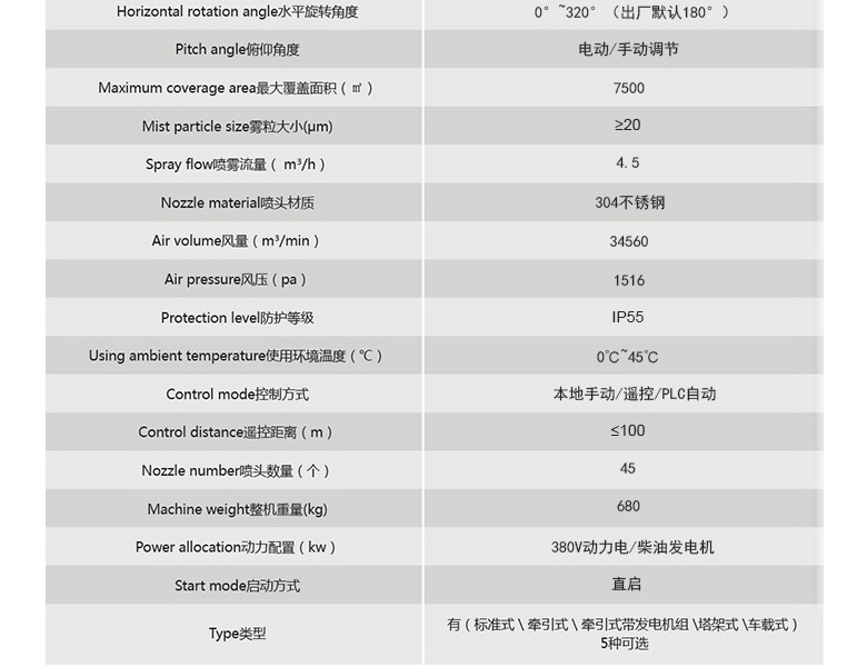 Intelligent dust removal gun environmental protection remote mist ejector spray dust controller