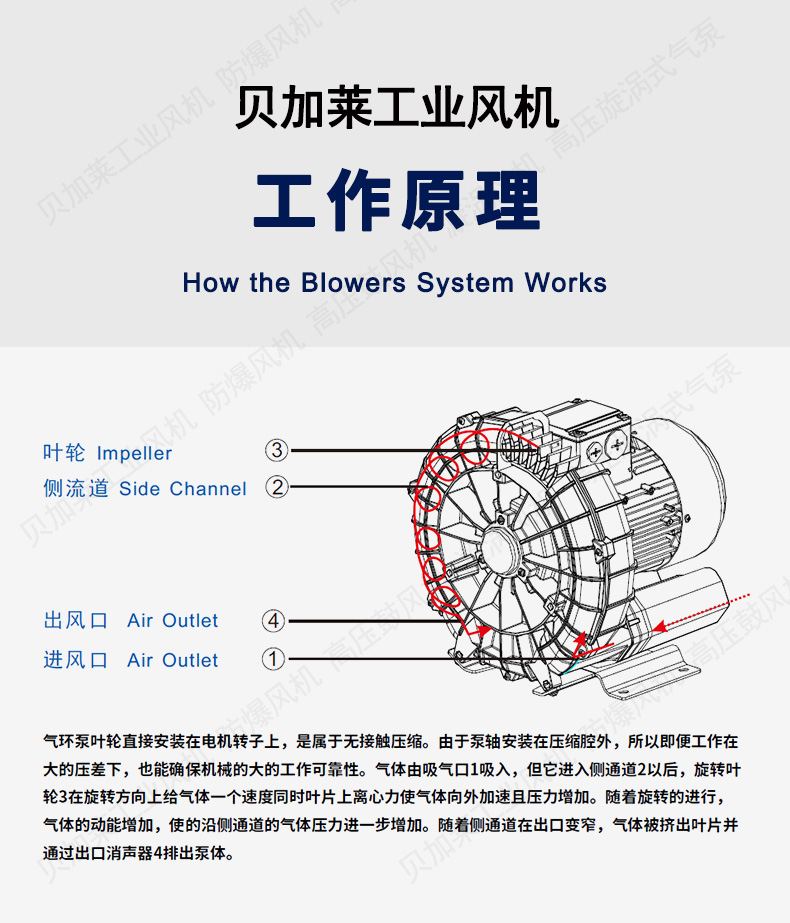 Vortex vacuum pump fan 850W industrial grinding machine dust collection fan blowing water mist high-pressure blower