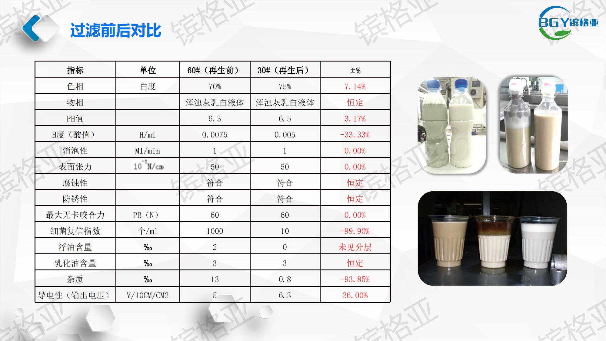 Cutting fluid centrifuge filtration, cutting fluid waste liquid regeneration, secondary utilization, energy conservation and emission reduction