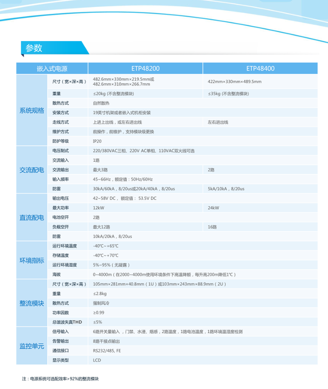 Huawei ETP48400-C9A6 embedded communication power supply cabinet 48V400A switch power supply system height 9U