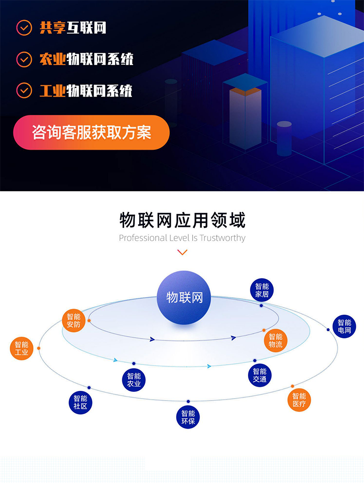 Development of IoT APP and Customization of Smart Agriculture Industrial Cloud Platform System for Greenhouse Monitoring Remote Control