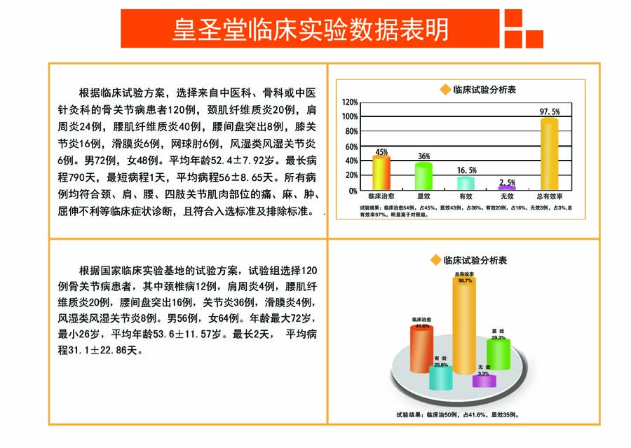 Hot pressing treatment and sticking Huangshengtang Pharmaceutical's medical insurance affiliated fee item: Traditional Chinese medicine ointment hot sticking treatment