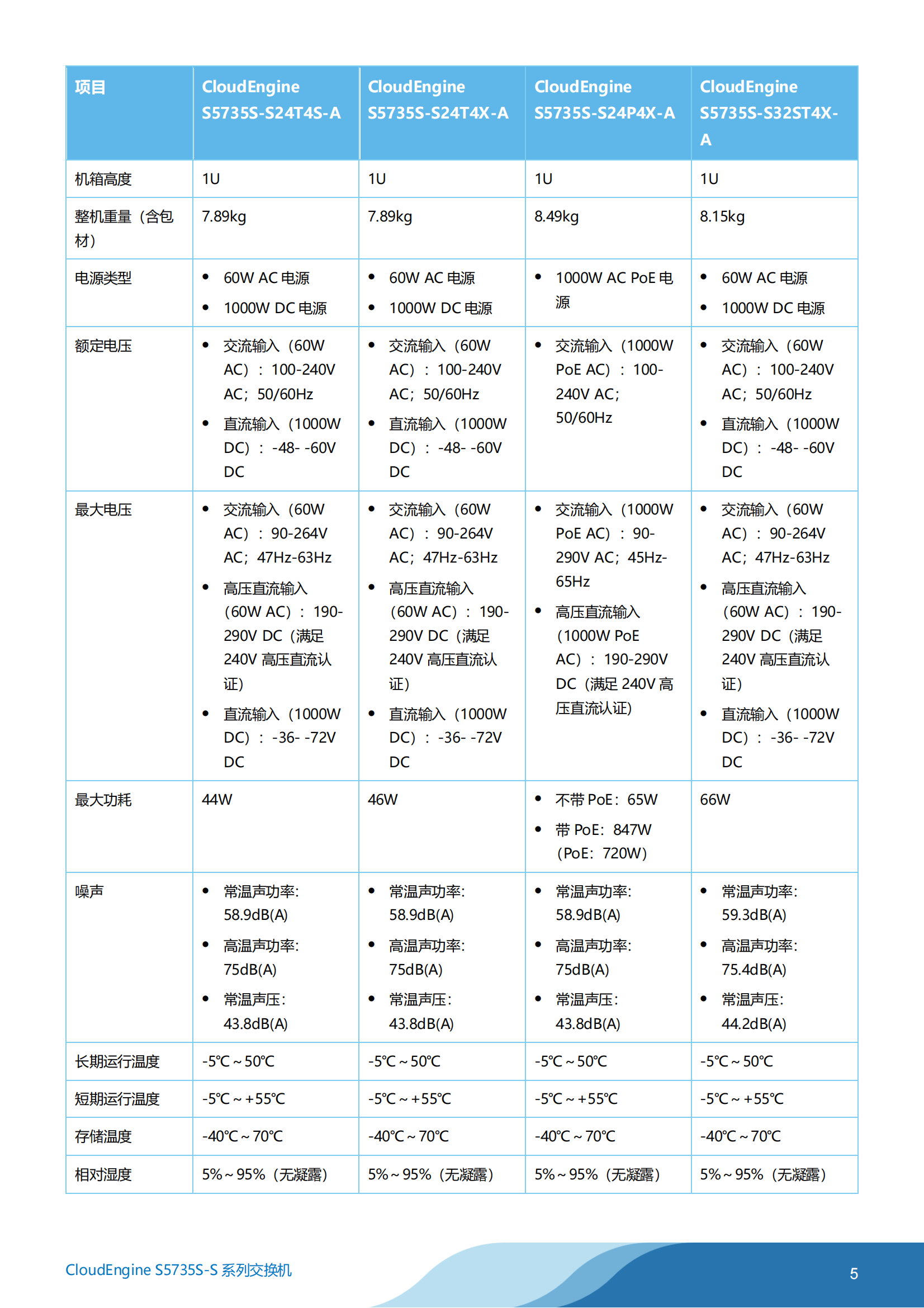 The detailed parameters of the S5735S-S24P4X-A full gigabit three-layer core switch are described in the following details