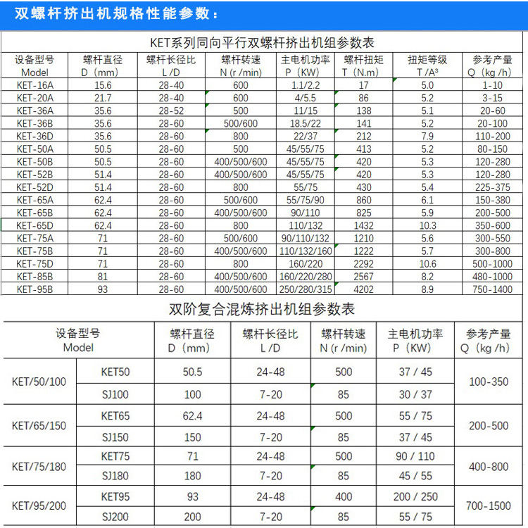 Colt 65 machine D-box twin screw air-cooled mold surface hot cutting granulator color masterbatch extruder equipment