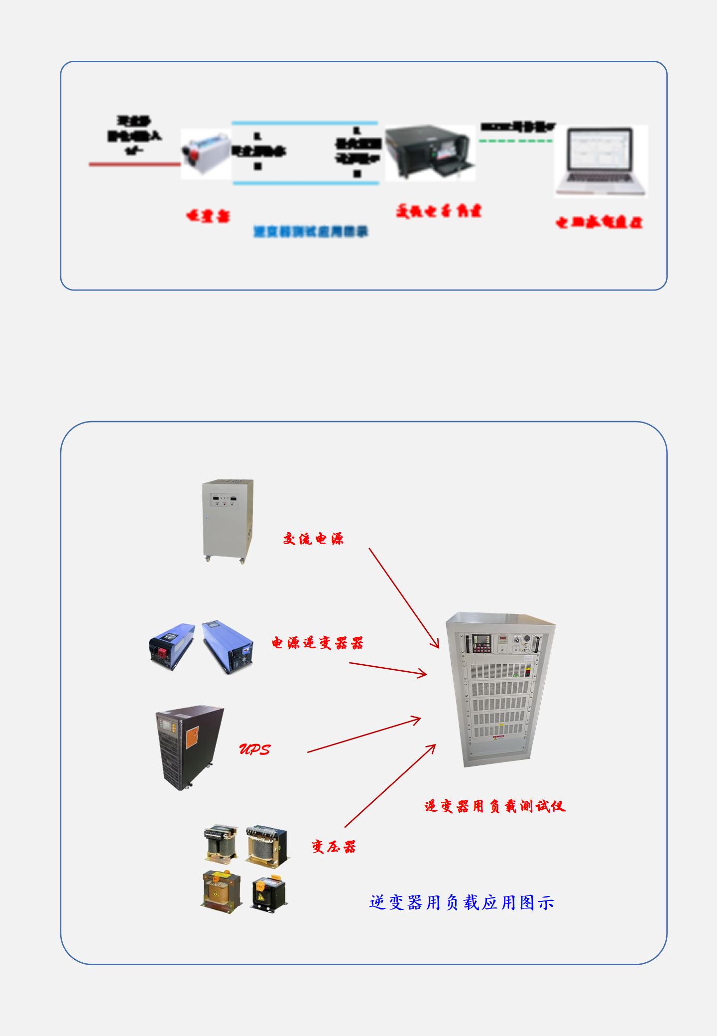 0-10KW AC energy storage inverter load, UPS power supply load, generator set load, resistor load