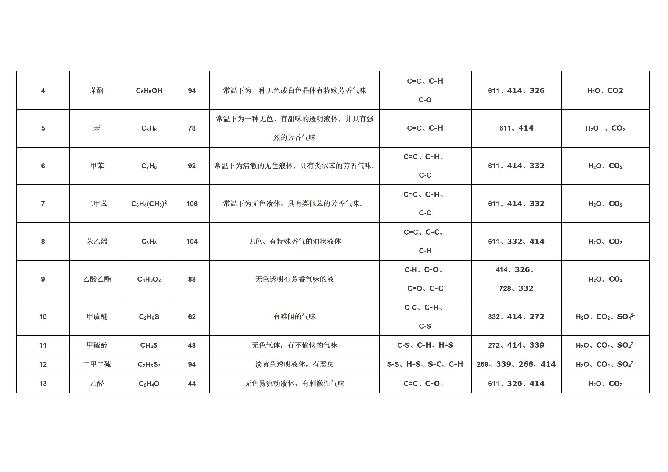 LFUV-035 Photooxygen Catalytic Deodorization Equipment Deodorization and Purification of Garbage Landfill Odor Waste Incineration Power Plant