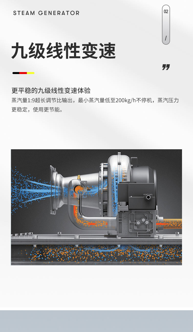 Low pressure steam generator system monitoring and operation is simple, stable, and food processing Pareton