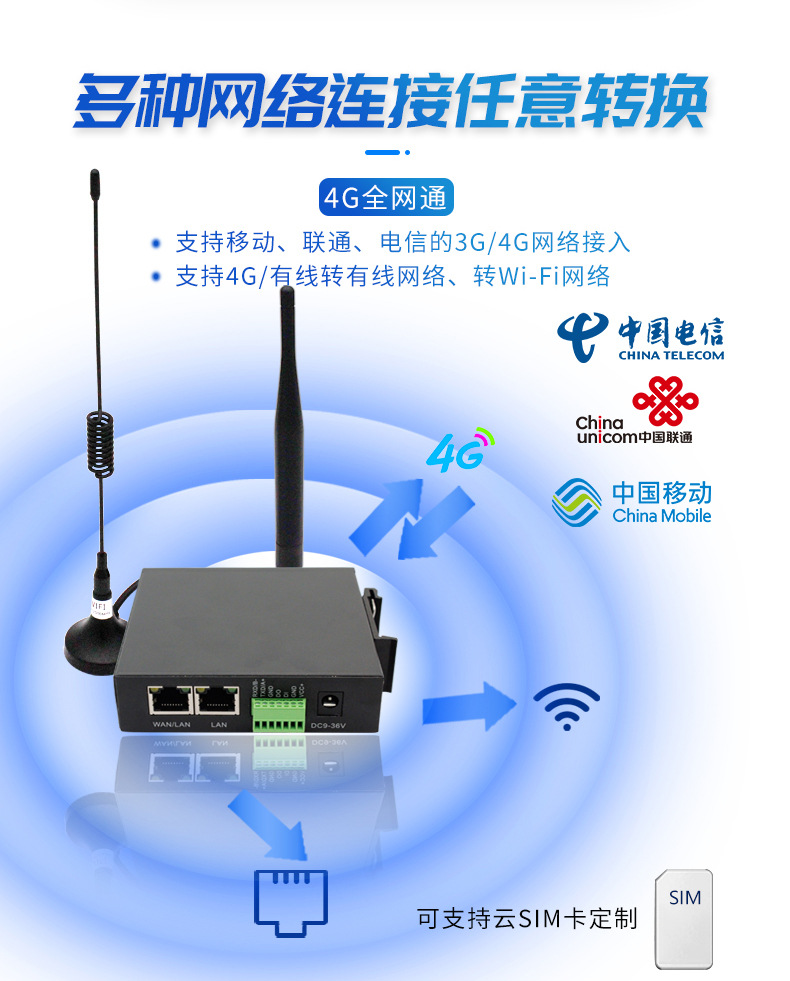 RS232RS485 serial port wifi coverage routing shell 4g industrial wireless router