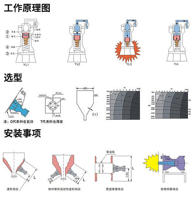 Tianli Fluid ZC Series Pneumatic Hammer Impact Air Hammer Material Warehouse Pipeline Pneumatic Hammer Knocker Batch