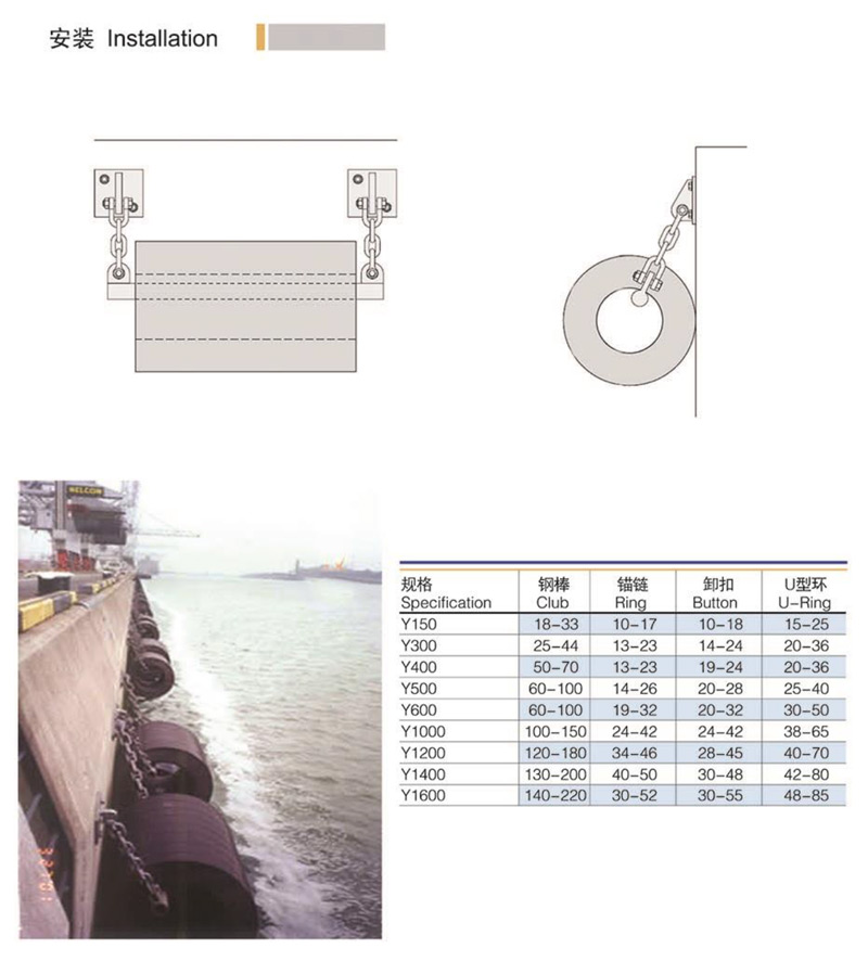 On site customization for fast delivery and supply of self floating box type anti-collision facilities for ships, anti-collision docks, bridges, and ships