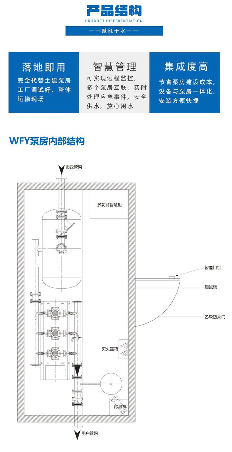 Integrated outdoor smart standard pump house, household small anti floating and sinking type, no negative pressure water supply, environmental protection, BYD