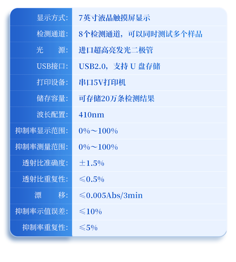 Pesticide residue detector, agricultural residue rapid detector, printing results in three minutes, Tianyan TY-NY08C