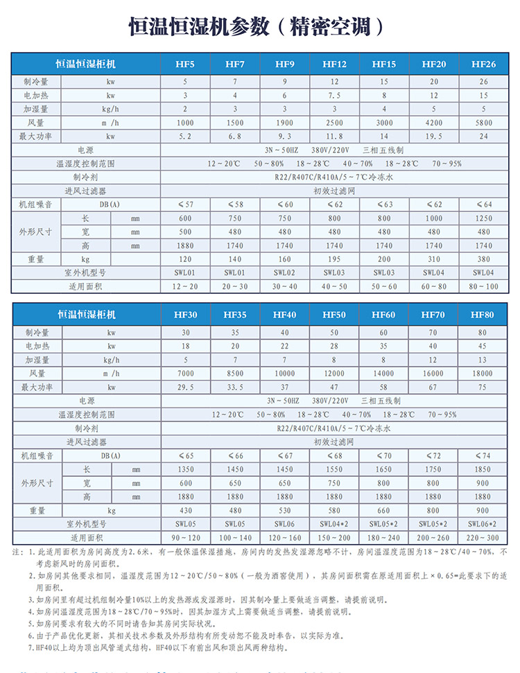 Machine room laboratory precision air conditioning medical purification operating room constant temperature and humidity unit