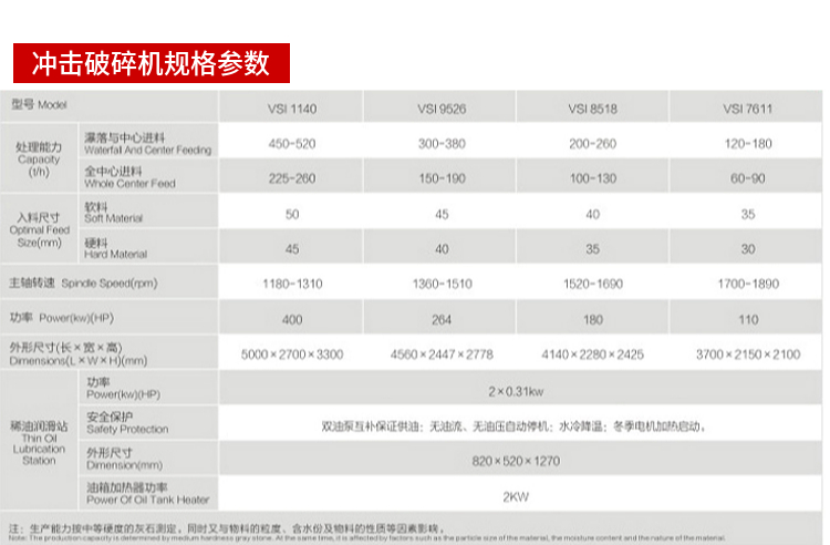 Manufacturer of 1618 centrifugal large mobile sand making machine for tailings in Kunming Mine