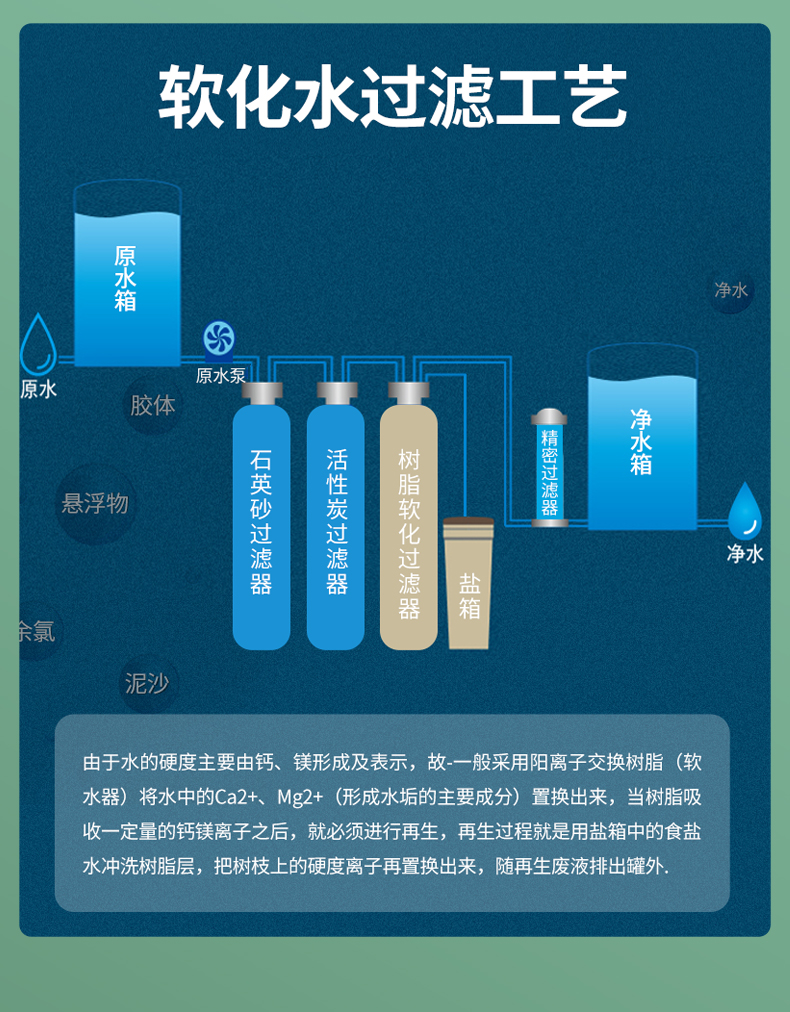 Large scale softened water treatment equipment, industrial softener, underground well water hardening boiler, commercial fully automatic