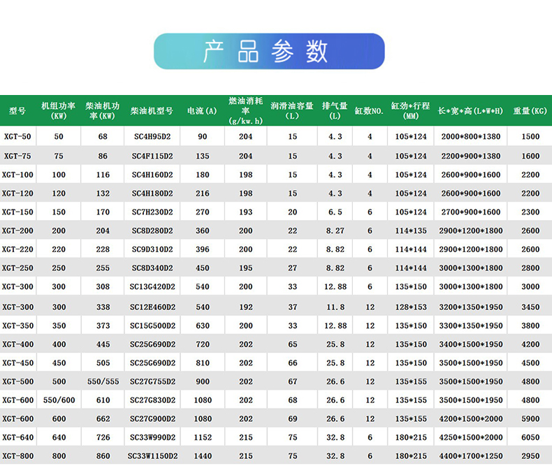 30KW Shangchai Power Silent Small Power Diesel Generator Set for Home Use on Construction Sites