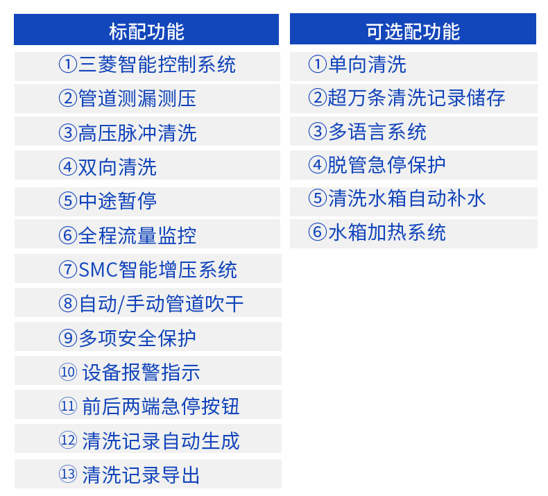 Mold Cleaning Machine Pulse Bidirectional Mold Cleaning Mold Casting Waterway Cleaning Machine Directly Supplied