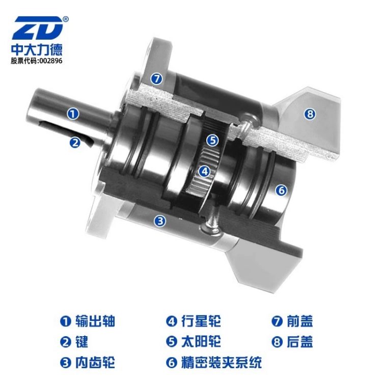 ZD中大减速器行星齿轮减速机60/80/90/120伺服步进电机减速电机