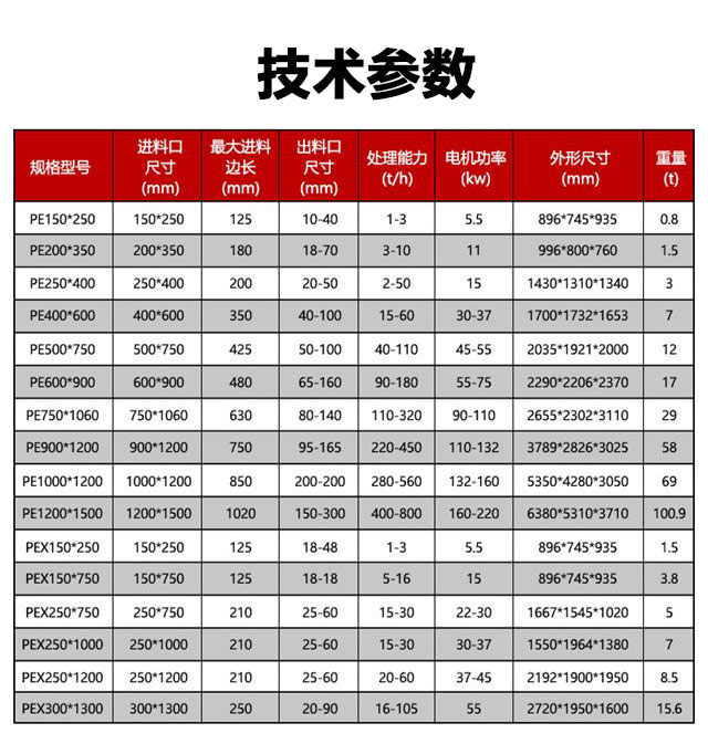 Stone crushing production line PE jaw crusher 69 cast steel stone breaking machine