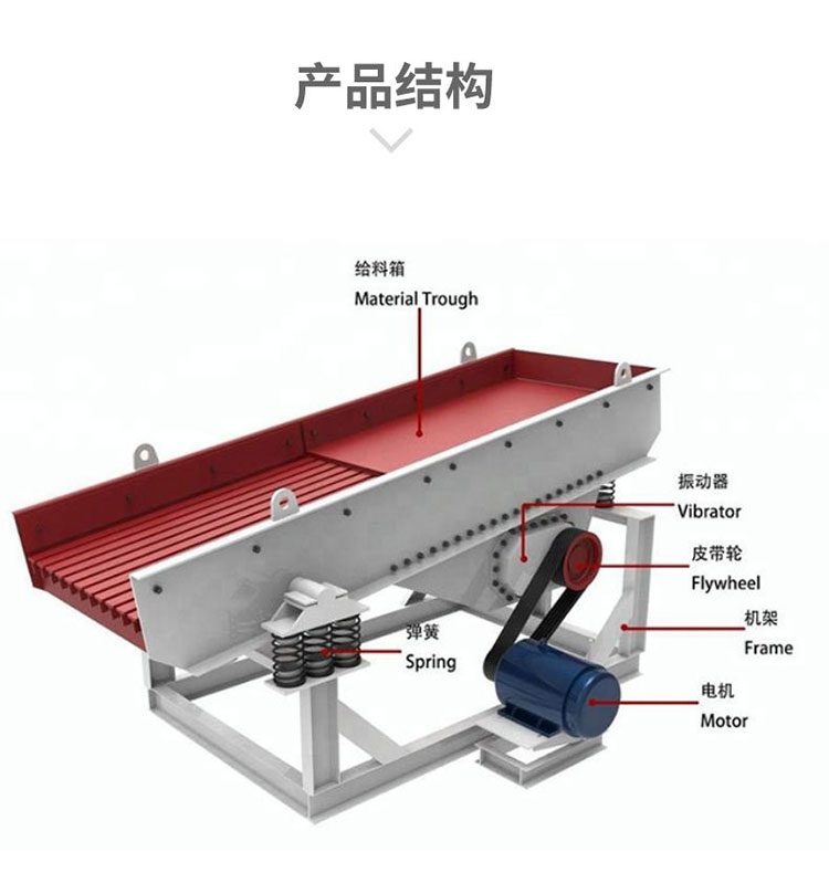 Ore vibrating feeder Material vibrating feeder Crushed stone feeder equipment