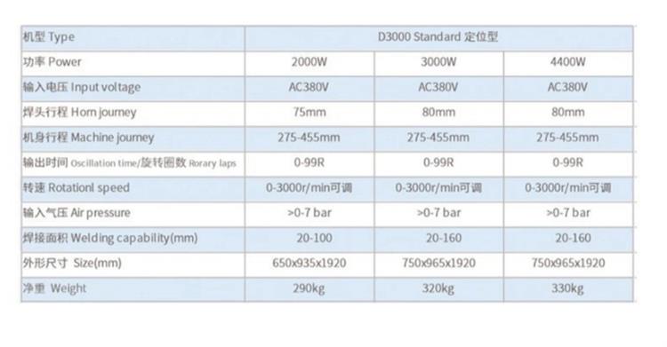 Toilet circle rotating fusion welding machine for automotive accessories, circular plastic parts welding equipment, vibration friction plastic welding machinery