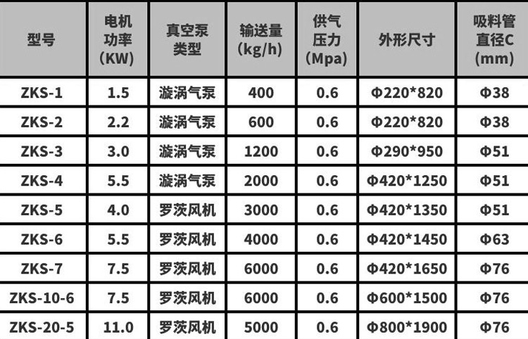 Vacuum feeding machine, pharmaceutical and chemical particle powder, vacuum conveying and suction machine, negative pressure sealing pneumatic feeding machine